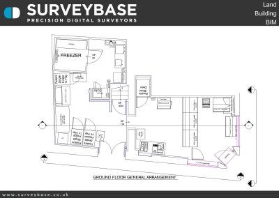 Retail Surveys Greggs